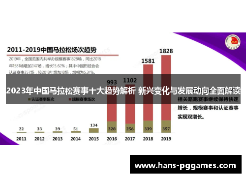 2023年中国马拉松赛事十大趋势解析 新兴变化与发展动向全面解读