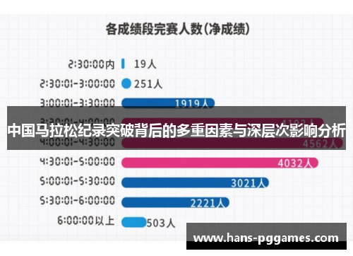 中国马拉松纪录突破背后的多重因素与深层次影响分析