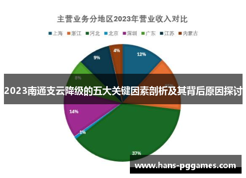 2023南通支云降级的五大关键因素剖析及其背后原因探讨