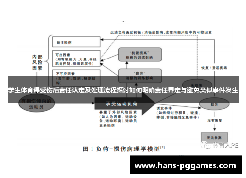 学生体育课受伤后责任认定及处理流程探讨如何明确责任界定与避免类似事件发生