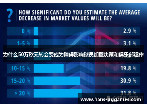 为什么50万欧元转会费成为障碍影响球员加盟决策和俱乐部运作