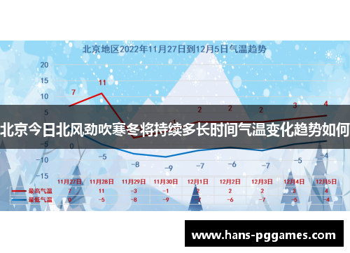 北京今日北风劲吹寒冬将持续多长时间气温变化趋势如何