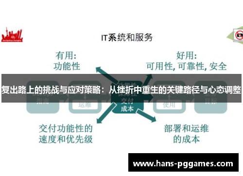 复出路上的挑战与应对策略：从挫折中重生的关键路径与心态调整