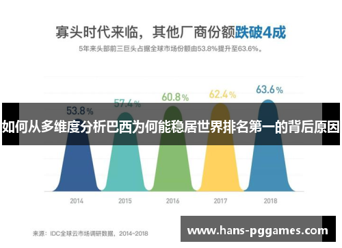 如何从多维度分析巴西为何能稳居世界排名第一的背后原因
