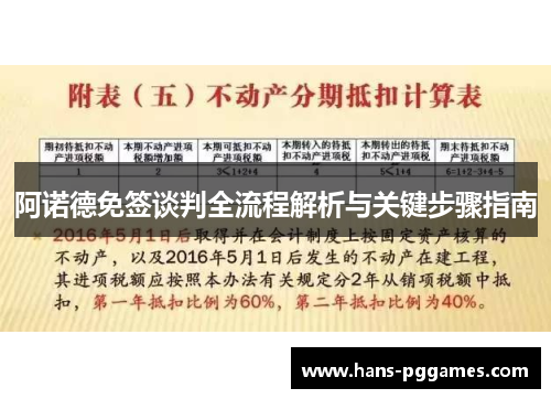 阿诺德免签谈判全流程解析与关键步骤指南