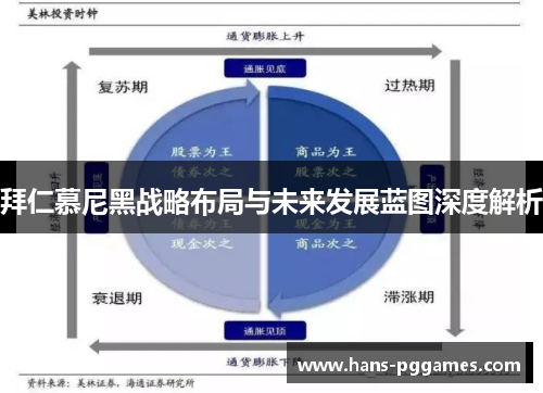 拜仁慕尼黑战略布局与未来发展蓝图深度解析 拜仁慕尼黑战略布局与未来发展蓝图深度解析