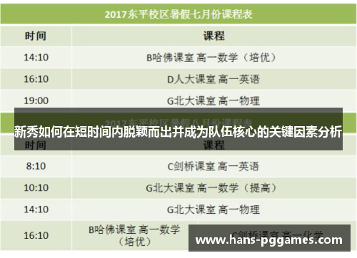 新秀如何在短时间内脱颖而出并成为队伍核心的关键因素分析 新秀如何在短时间内脱颖而出并成为队伍核心的关键因素分析