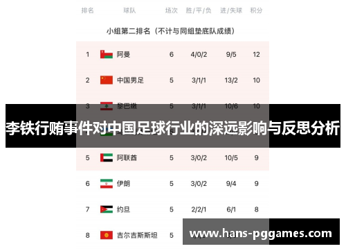 李铁行贿事件对中国足球行业的深远影响与反思分析