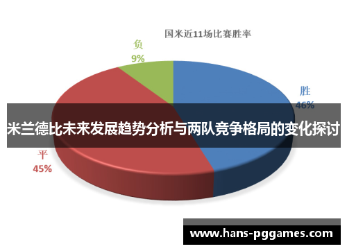 米兰德比未来发展趋势分析与两队竞争格局的变化探讨 米兰德比未来发展趋势分析与两队竞争格局的变化探讨