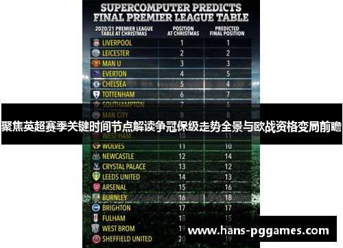 聚焦英超赛季关键时间节点解读争冠保级走势全景与欧战资格变局前瞻