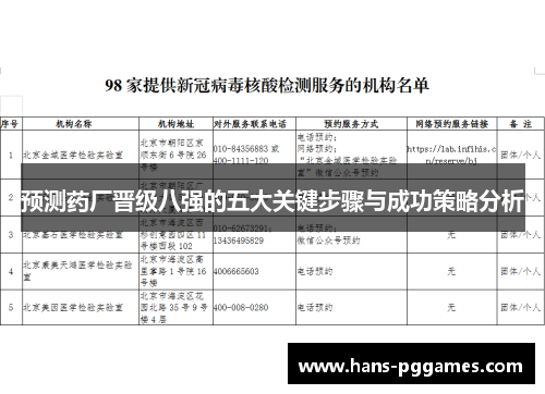 预测药厂晋级八强的五大关键步骤与成功策略分析 预测药厂晋级八强的五大关键步骤与成功策略分析